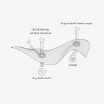 Drytech