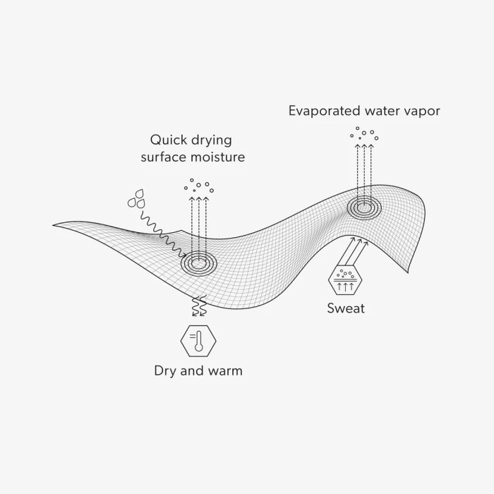 Drytech