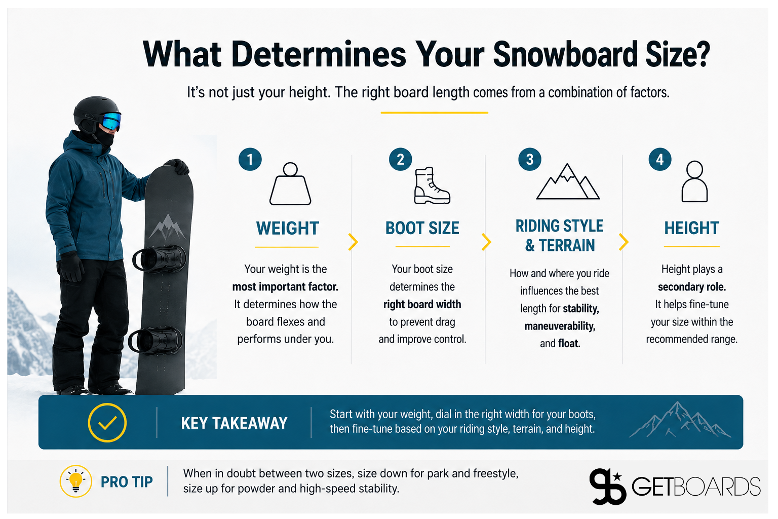 snowboard size chart | what factors determine snowboard size