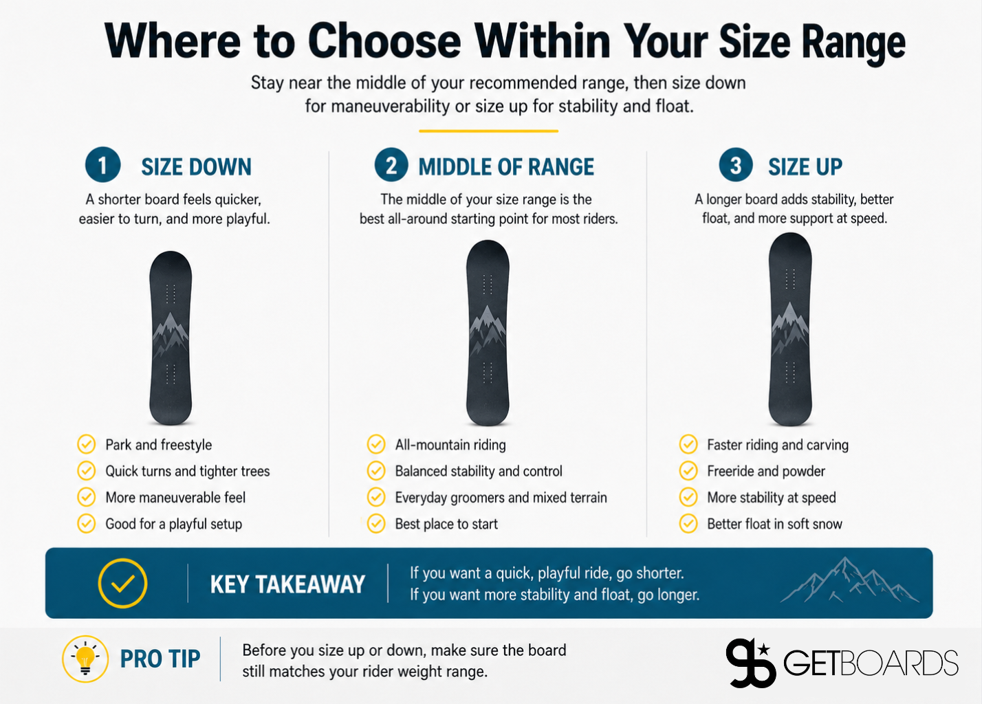 What length snowboard do I need? | Snowboard size chart | Snowboard size calculator