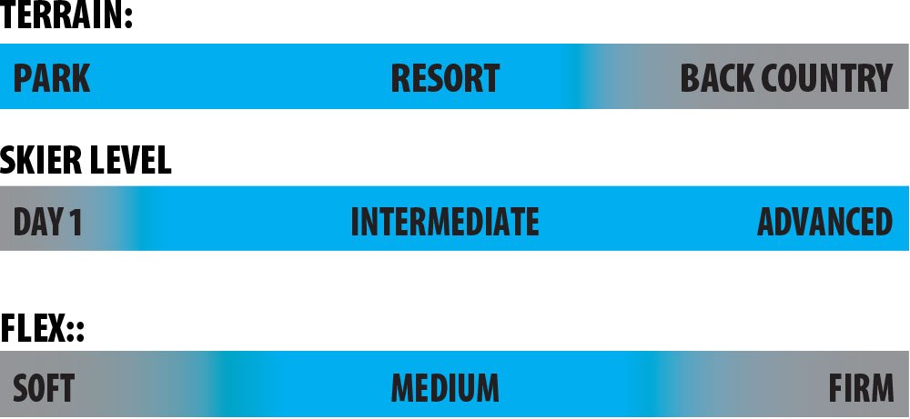 Lib Ski Backwards Rider Scale