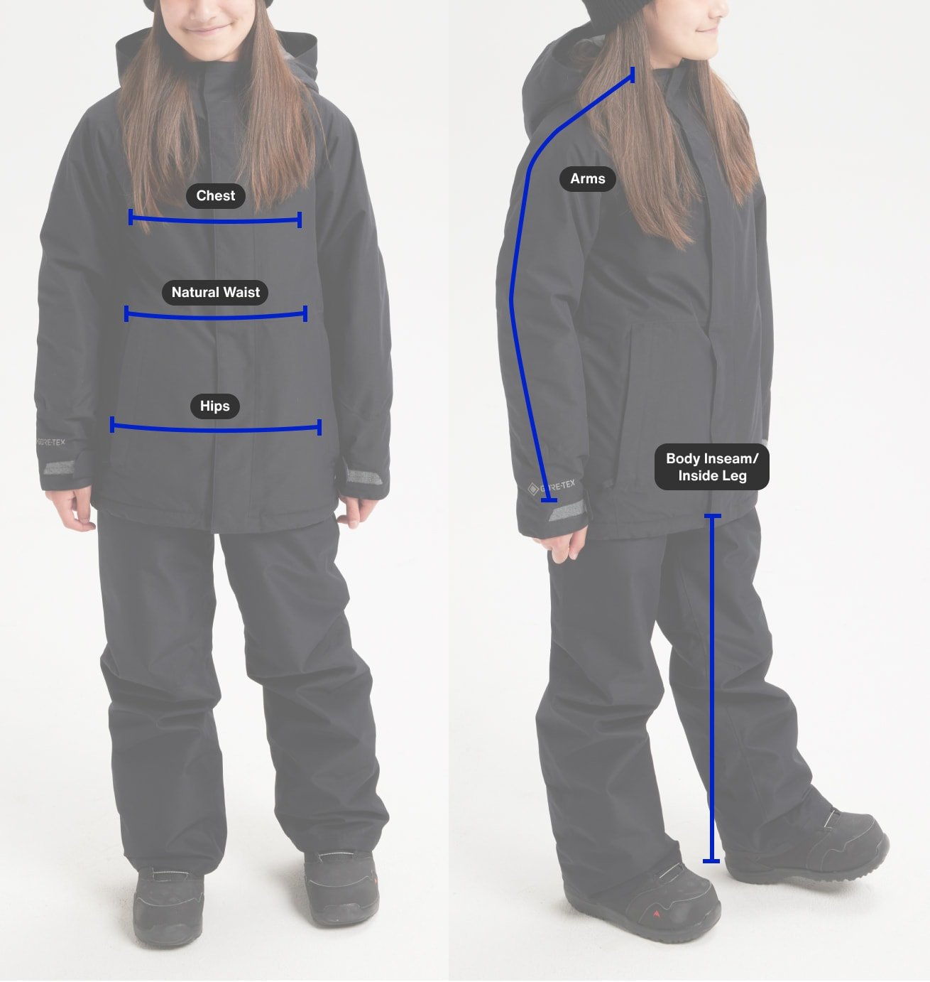 Measuring Instructions